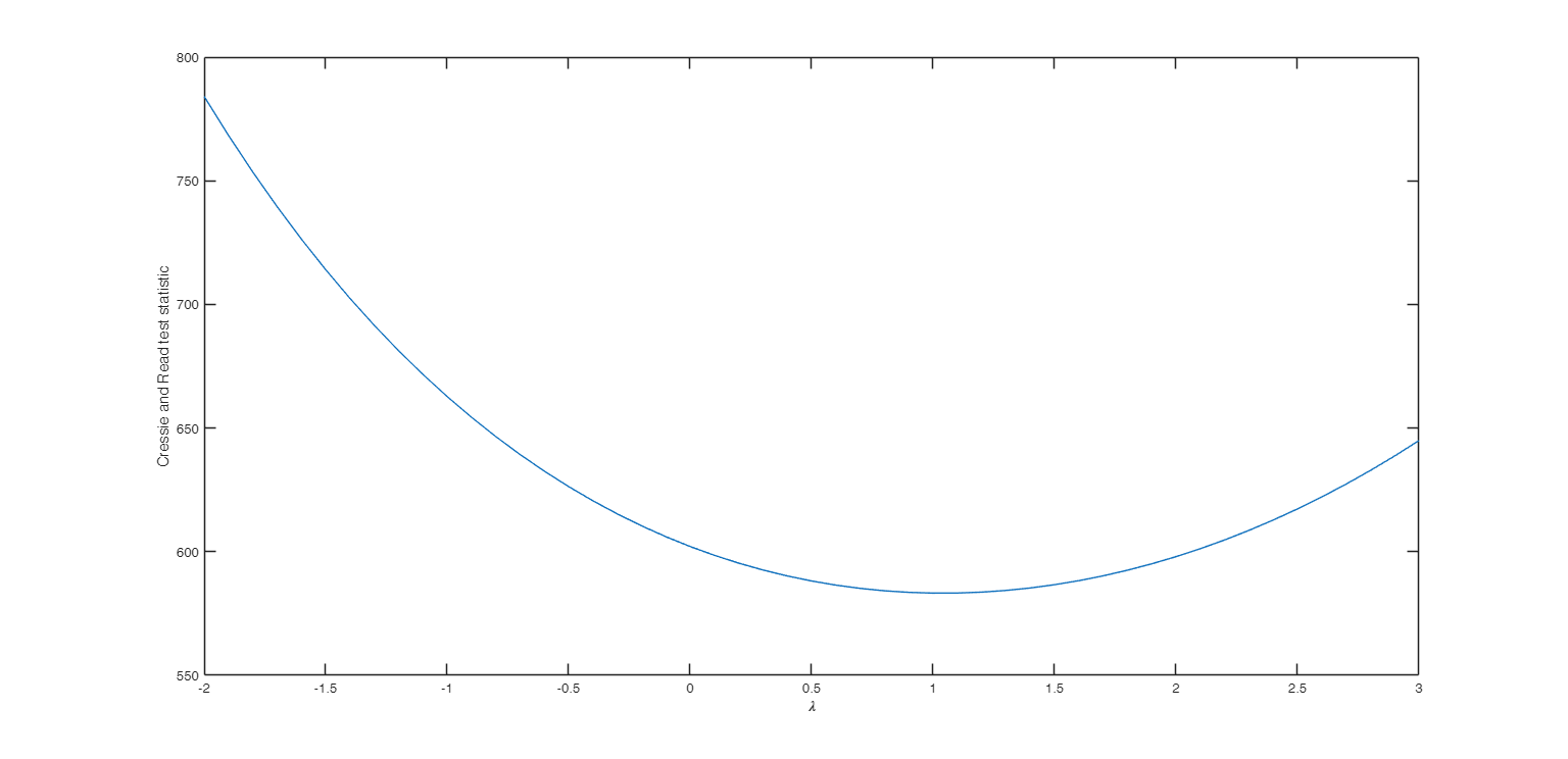 Click here for the graphical output of this example (link to Ro.S.A. website).